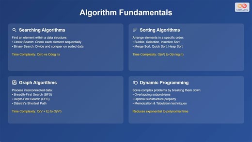 Mastering Data Structures & Algorithms – The Ultimate Guide - AI 女声授课