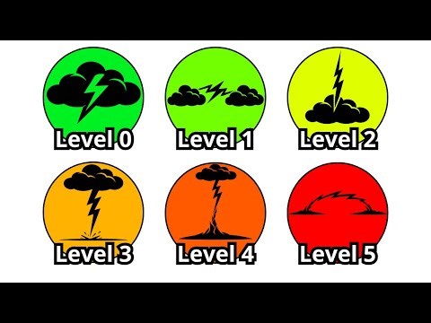 Every VIOLENT Lightning Type Explained In 19 Minutes