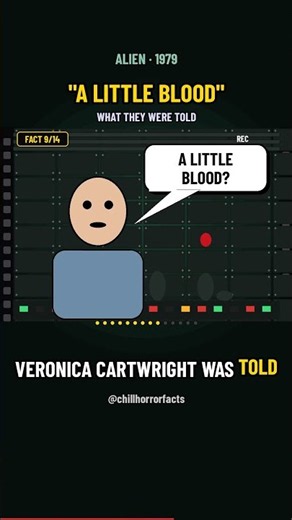 Chill Horror Facts: Alien's Chestburster Caught Real Reactions #Shorts