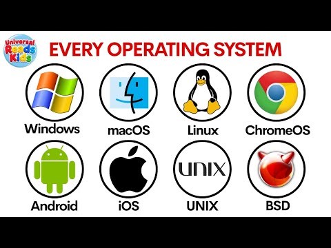 All Operating Systems Explained in 10 Minutes | Windows, macOS, Linux & More