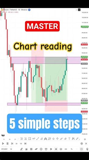 Best #chartanalysis 📈 🔥 | works on all #market 📊 #trading