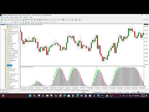 AFL Winner Indicator for MT4 - INDICATOR EXPLAINED