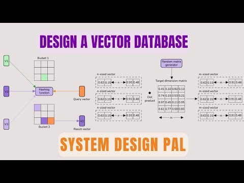 Design a Vector Database | Search Algorithms | RAG
