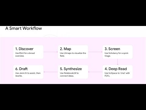 Top 10 AI Tools for Literature Review in 2026 | Save 100+ Research Hours