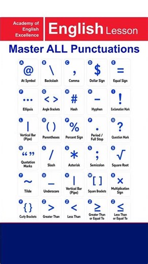 Master ALL Punctuation Marks in English (A–Z) | Complete Guide with Examples | Learn English Grammar
