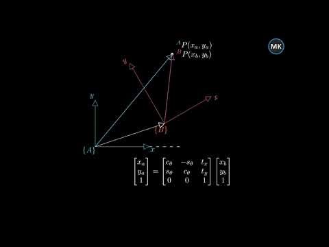 2D Homogeneous Transformation Matrix