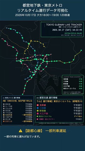 2026年10月17日18:00-19:00都営地下鉄・東京メトロリアルタイム運行データ可視化 | Tokyo Subway Timelapse