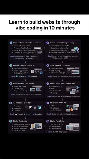 Learn to build website in just 10 minutes🚀