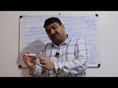 SAP EWM Training WAVE Template, Warehouse Process Types, Condition Records | Instructor - Mans Nagar