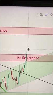 BTCUSD Today Update 🔥 | Bitcoin Price Analysis Today | BTCUSD Live Trading #btc #bitcoin
