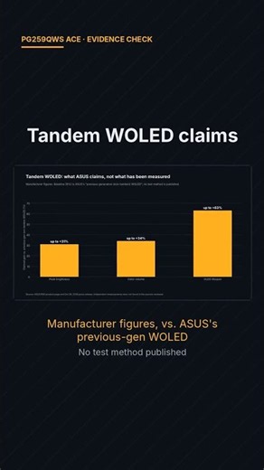 The 720 Hz Question: What We Can and Cannot Say About the ASUS ROG Swift OLED PG259QWS Ace