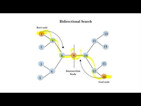 BI-DIRECTIONAL SEARCH