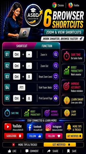 Browser Shortcut Keys You Must Know, Chrome & Firefox Tips |Work Faster #chrome #mozila #shortvideo