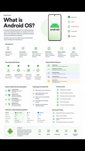 📱 What is Android?