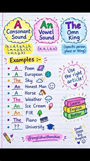 A, An & The in English Grammar | Easy Articles Rules & Examples | Learn English
