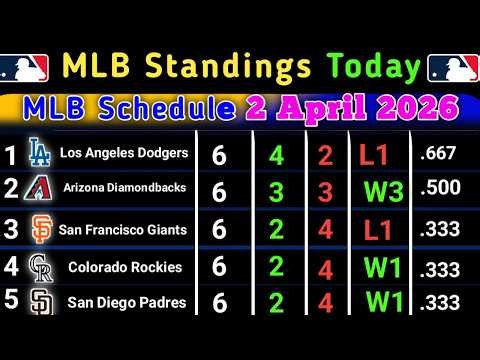 MLB Standings today | MLB Schedule 2 April 2026 | MLB Standings 2026 #MLB