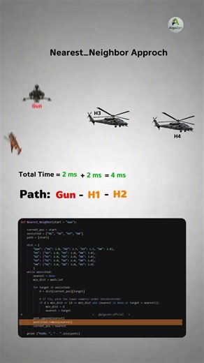 Can You Solve This DSA Problem? 🚁 | Nearest Neighbor Algorithm