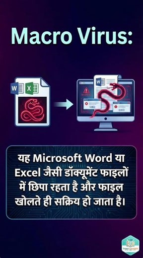 Types of Computer Virus #facts #computer