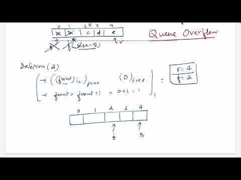 DS-4-002 Implementation of Queue using Array | In Hindi | By TJ Sir