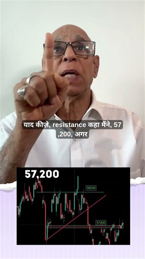 Index View for 3rd August 26 by Prakash Gaba
