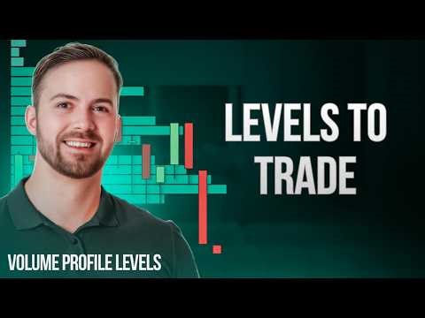 🎯 Top Volume Profile Levels to Trade This Week on AUD/CAD, CAD/JPY & USD/JPY