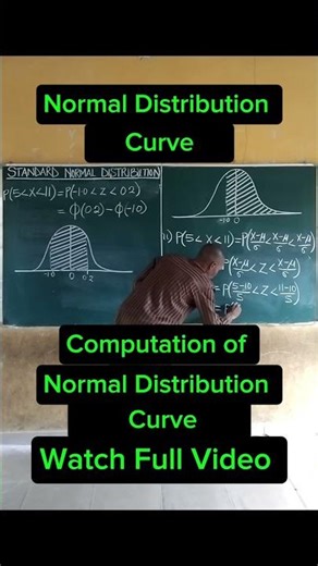 Standard Normal Distribution | Zscore