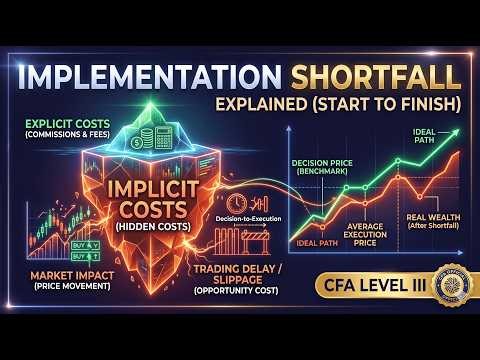 Implementation Shortfall Explained from Start to Finish