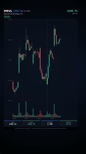 The Candle That Fooled 99% — MRVL 1h: Long or Short? (24.7% Swing!)