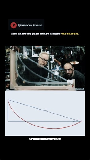 The shortest path is not always the fastest.