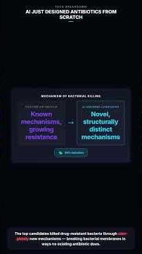 AI JUST DESIGNED ANTIBIOTICS FROM SCRATCH #medicaleducation #healthscience