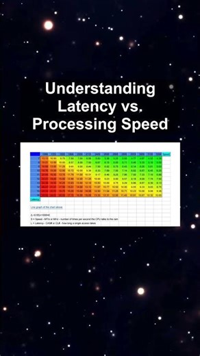 Understanding Latency vs. Processing Speed #ai #artificialintelligence #machinelearning #aiagent