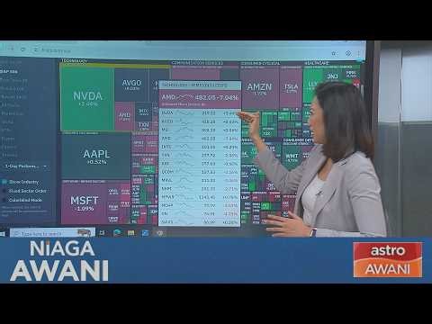 S&P 500: As of August 6th 2026