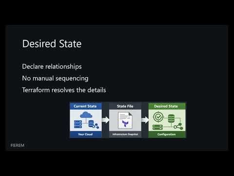 Terraform: Understanding Declarative Infrastructure