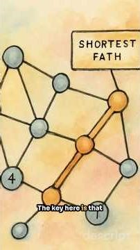 Dijkstra’s Algorithm | Shortest Path Algorithm | Full Explanation #shorts #algorithm #dsa