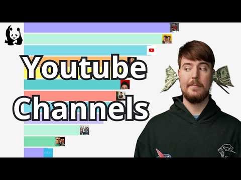 Most Subscribed YouTube Channels (2006 - 2026)