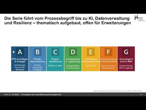 A01: Was ist Business Process Management? – Prozesse als Kern unternehmerischen Handelns