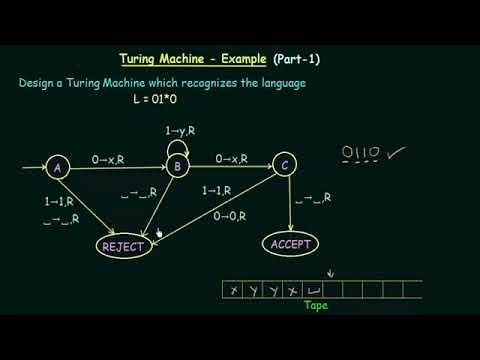 Turing Machine Example 1