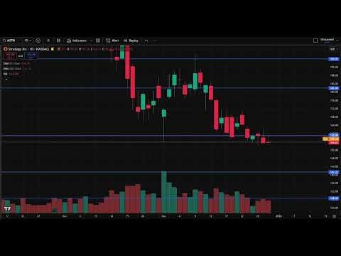 MSTR Stock: (MicroStrategy stock) MSTR STOCK PREDICTION MSTR STOCK Analysis MSTR Price MSTR stock