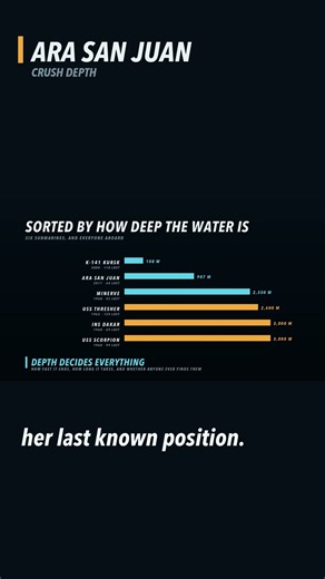 A nuclear test-ban network heard a submarine die #Shorts