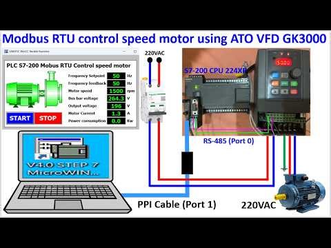 PLC S7-200 Modbus RTU communication with VFD ATO GK3000