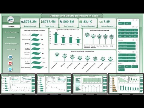 Defense and Military Dashboard in Excel