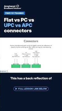 Flat vs PC vs UPC vs APC Fiber Connectors | Fiber 101