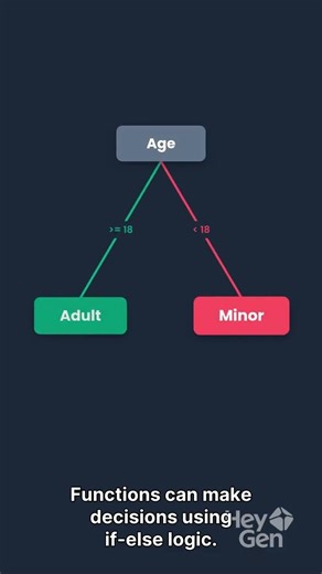 Python Functions Explained Step by Step | Parameters, Return & Examples | Beginners | #Python
