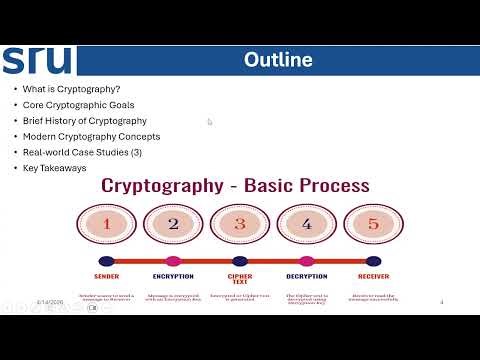 What is Cryptography? From Caesar Cipher to WhatsApp Encryption | Cyber Security Explained