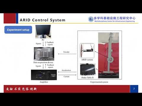 An experimental self-structuring type-3 fuzzy vibration control:H∞-based