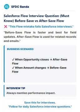 Before-Save vs After-Save Flow | Salesforce Interview Q&A (Must Know) Day-5