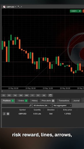 Control cTrader charts with AI prompts