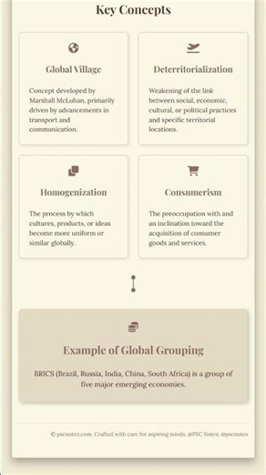 Concept and Dimensions of Globalization: Economic, social, political, and technological aspects