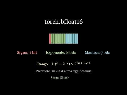 PyTorch Dtypes & Hardware Bits Visualized | Tipos de Datos y Bits en PyTorch