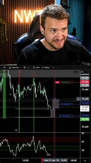 Bitcoin live trade using an SMC, Elliott Wave, RSI and Fibonacci strategy #shorts